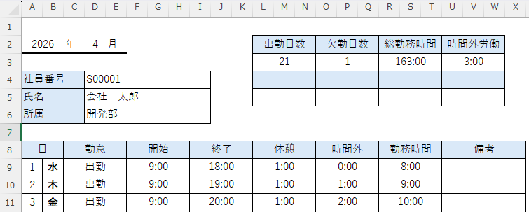 ここまでの状況