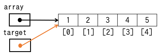 配列の引数