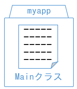 パッケージ構成