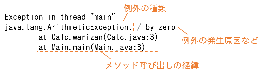 例外の発生