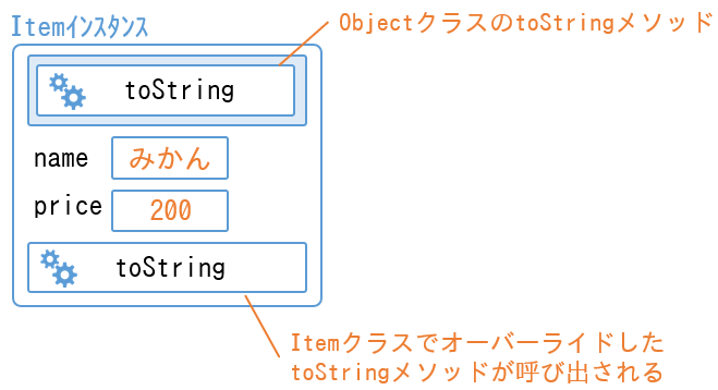 toString02