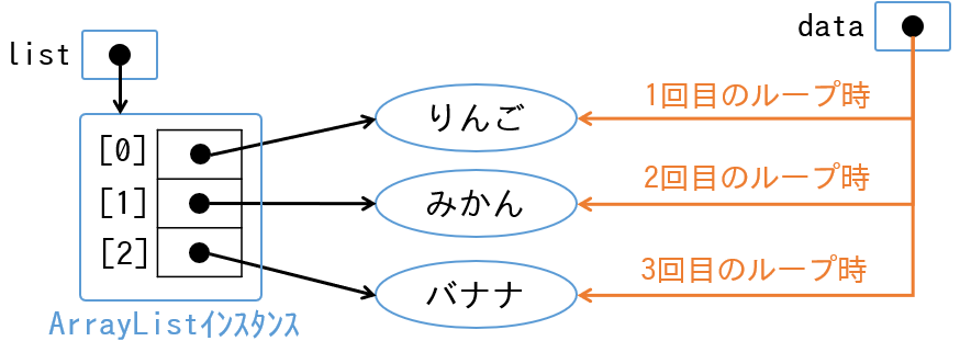 拡張for文