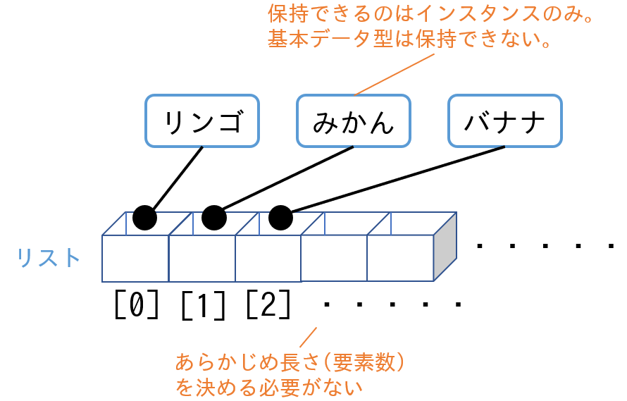 リストイメージ