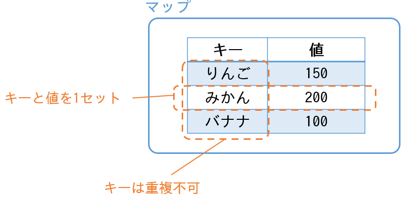 マップのイメージ