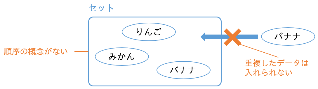 セットのイメージ