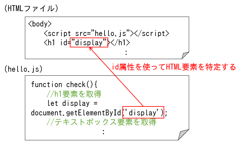 getElementByIdの利用