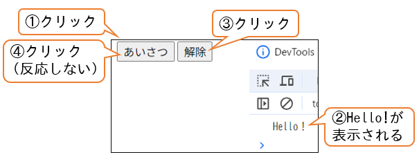 イベント解除実行結果