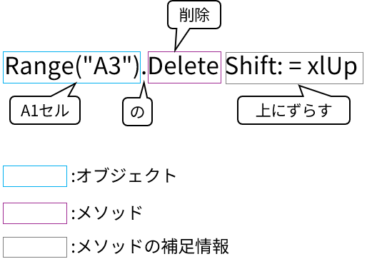 メソッド