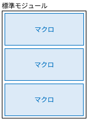 モジュールとマクロ