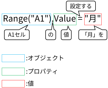 オブジェクト