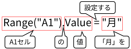 命令文説明01