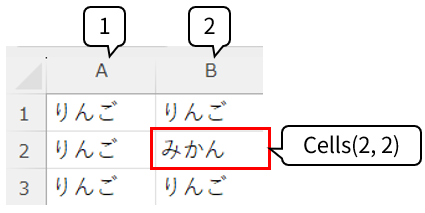 Cellsの使用