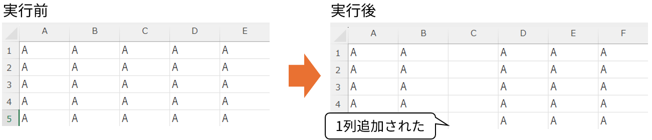 列追加