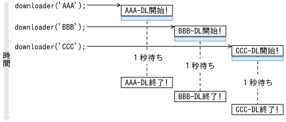 非同期処理02