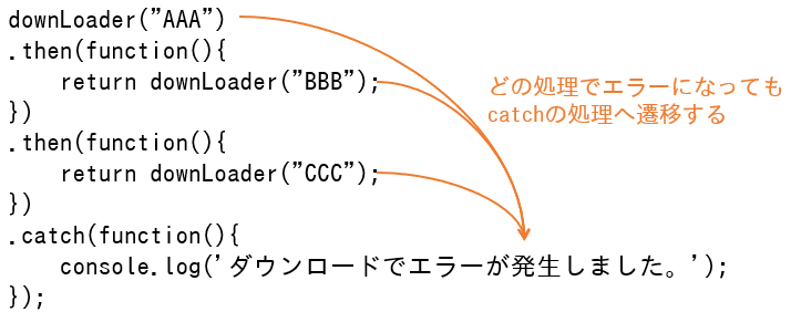 catchの挙動