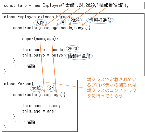 継承関係とコンストラクタ