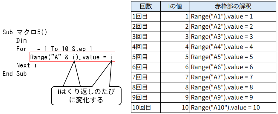 For Nextの動き