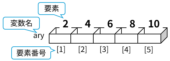 配列のイメージ