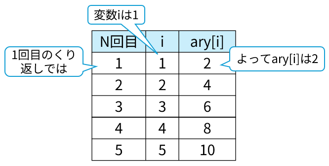 配列の参照