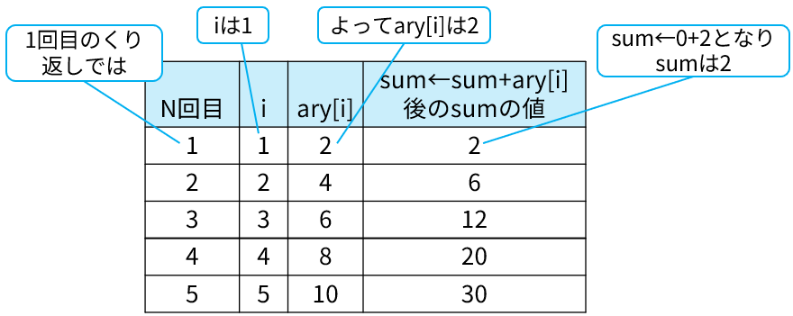 3-1-2トレース