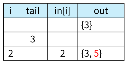 3-1-5 トレース3