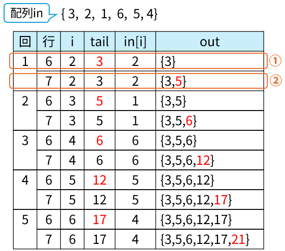 3-1-5 トレース全部