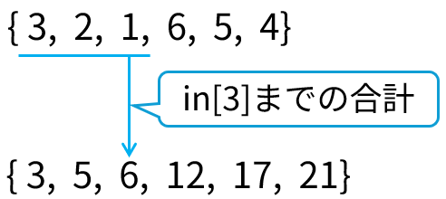 3-1-5 out配列説明