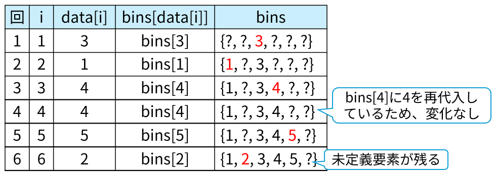 3-1-6 イのトレース