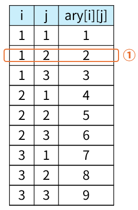 3-2-1 トレース