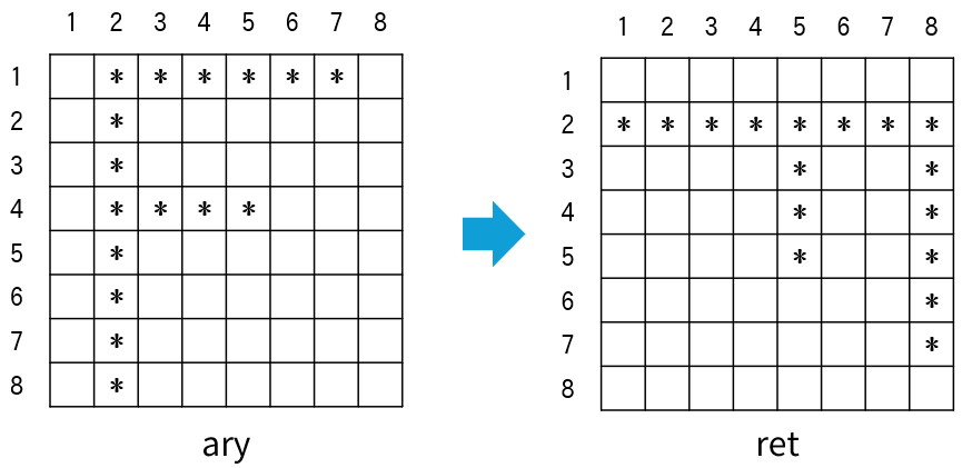 3-2-3 図1