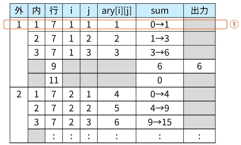 3-2-2 トレース