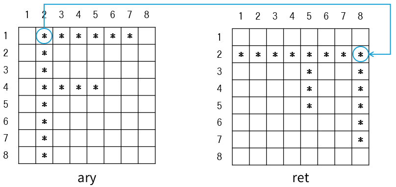 3-2-3 図2