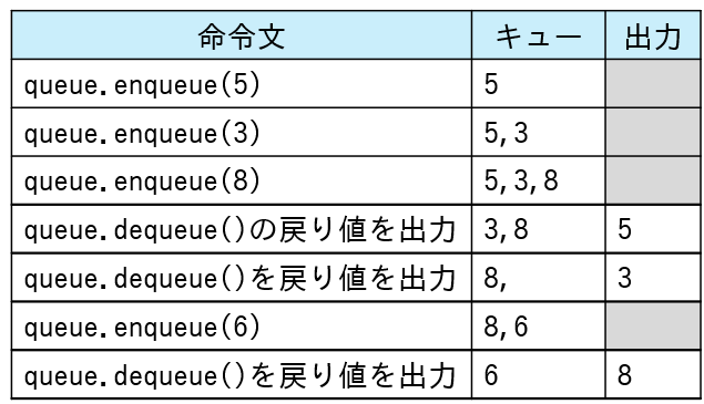 トレース