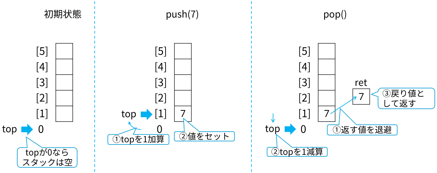 動作の様子