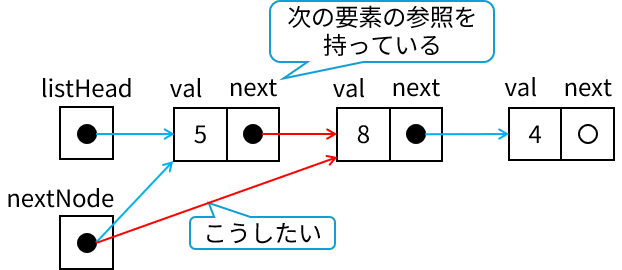 トレース用リスト2