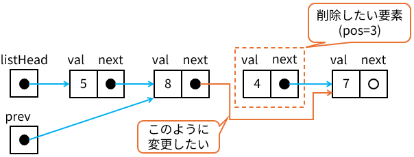 サンプルトレース3