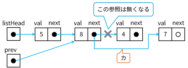 サンプルトレース5