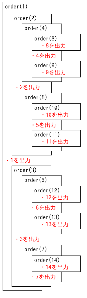 4-3-3 トレース