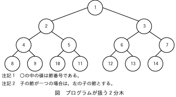 4-3-3 木構造