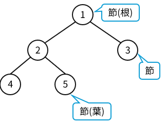 節について