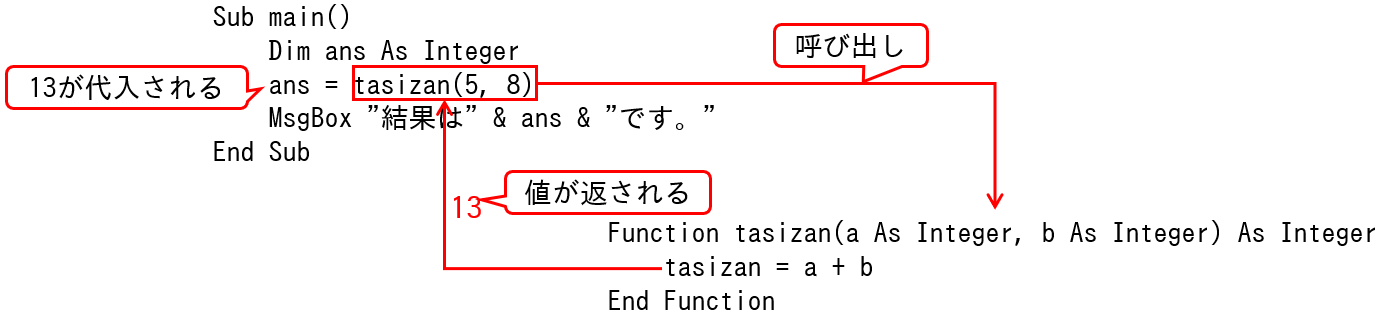 Functionプロシージャ