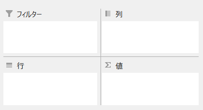 項目エリア