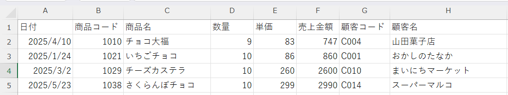 ピボット対象テーブル