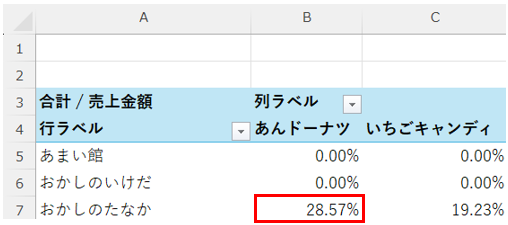 ピボット20