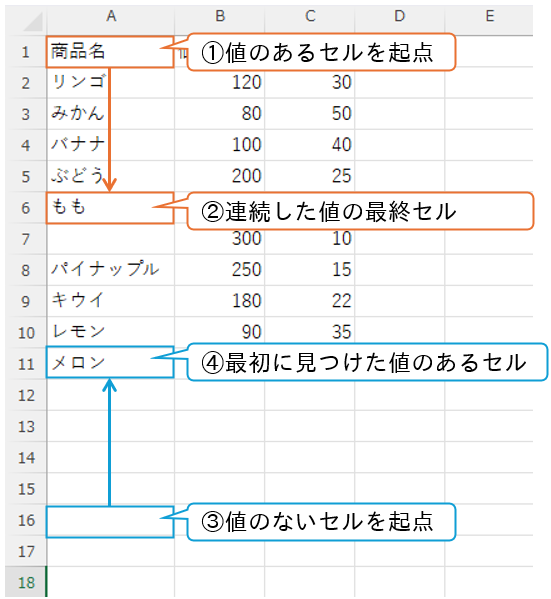 Endプロパティについて