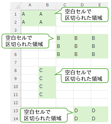 Regionイメージ