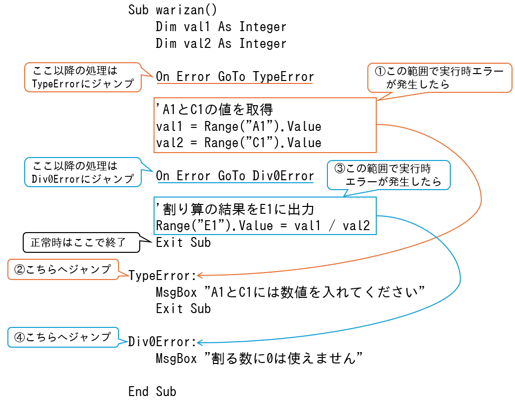 実行時エラー処理