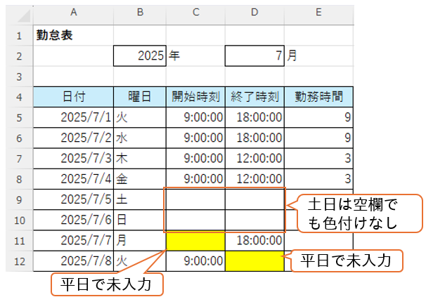 問題10正常